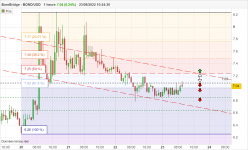 BARNBRIDGE - BOND/USD - 1H