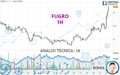 FUGRO - 1H