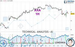 AXA - 1 Std.