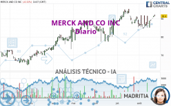 MERCK AND CO INC - Diario