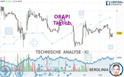 ORAPI - Dagelijks