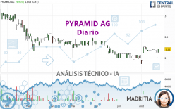 PYRAMID AG - Diario