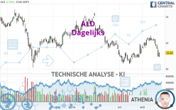 ALD - Dagelijks