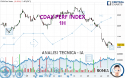 CDAX PERF INDEX - 1H
