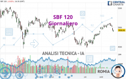 SBF 120 - Giornaliero