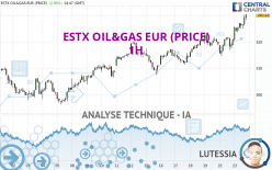 ESTX OIL&GAS EUR (PRICE) - 1 uur