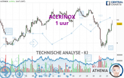 ACERINOX - 1 uur