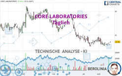 CORE LABORATORIES - Täglich