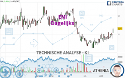 ENI - Dagelijks