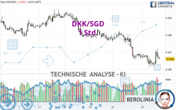 DKK/SGD - 1 Std.