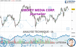 LIBERTY MEDIA CORP. - Journalier