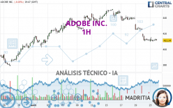 ADOBE INC. - 1H