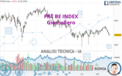 PRT BE INDEX - Giornaliero
