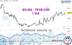 BILIRA - TRYB/USD - 1 Std.