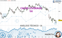 CAC40 LEVERAGE - 1H