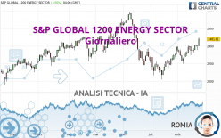 S&P GLOBAL 1200 ENERGY SECTOR - Giornaliero