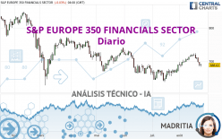 S&P EUROPE 350 FINANCIALS SECTOR - Diario