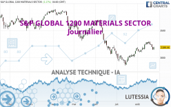 S&P GLOBAL 1200 MATERIALS SECTOR - Journalier