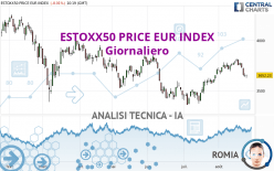 ESTOXX50 PRICE EUR INDEX - Journalier
