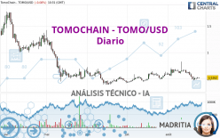TOMOCHAIN - TOMO/USD - Diario