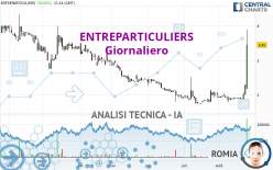 ENTREPARTICULIERS - Täglich