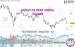 HDAX110 PERF INDEX - Täglich