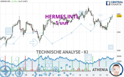 HERMES INTL - 1 uur