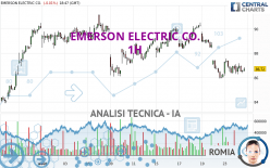 EMERSON ELECTRIC CO. - 1H