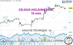 CELSIUS HOLDINGS INC. - 15 min.