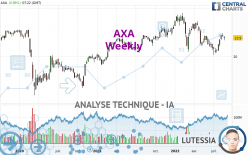 AXA - Weekly