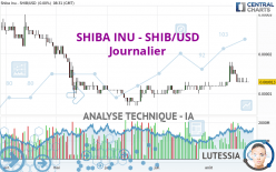 SHIBA INU - SHIB/USD - Täglich