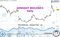 GENSIGHT BIOLOGICS - Dagelijks