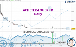 ACHETER-LOUER.FR - Daily