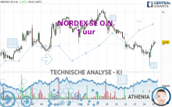 NORDEX SE O.N. - 1H