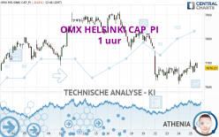 OMX HELSINKI CAP_PI - 1 uur