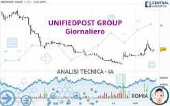 UNIFIEDPOST GROUP - Giornaliero