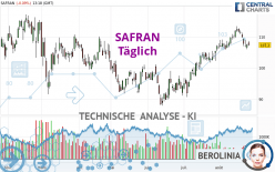 SAFRAN - Täglich