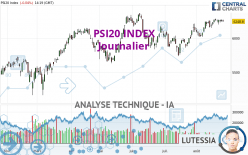 PSI20 INDEX - Dagelijks