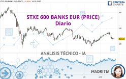 STXE 600 BANKS EUR (PRICE) - Diario