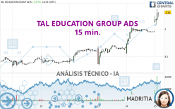 TAL EDUCATION GROUP ADS - 15 min.