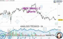 IBEX SMALL C - Daily