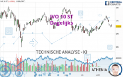 IVO 10 ST - Dagelijks