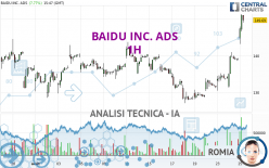 BAIDU INC. ADS - 1 Std.