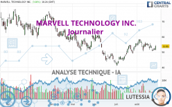 MARVELL TECHNOLOGY INC. - Journalier