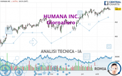 HUMANA INC. - Giornaliero