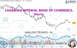 CANADIAN IMPERIAL BANK OF COMMERCE - Diario