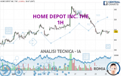 HOME DEPOT INC. THE - 1H