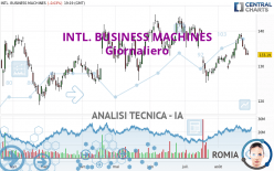 INTL. BUSINESS MACHINES - Journalier