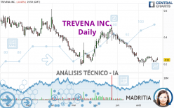 TREVENA INC. - Diario