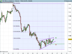 FTSE 100 - 2H